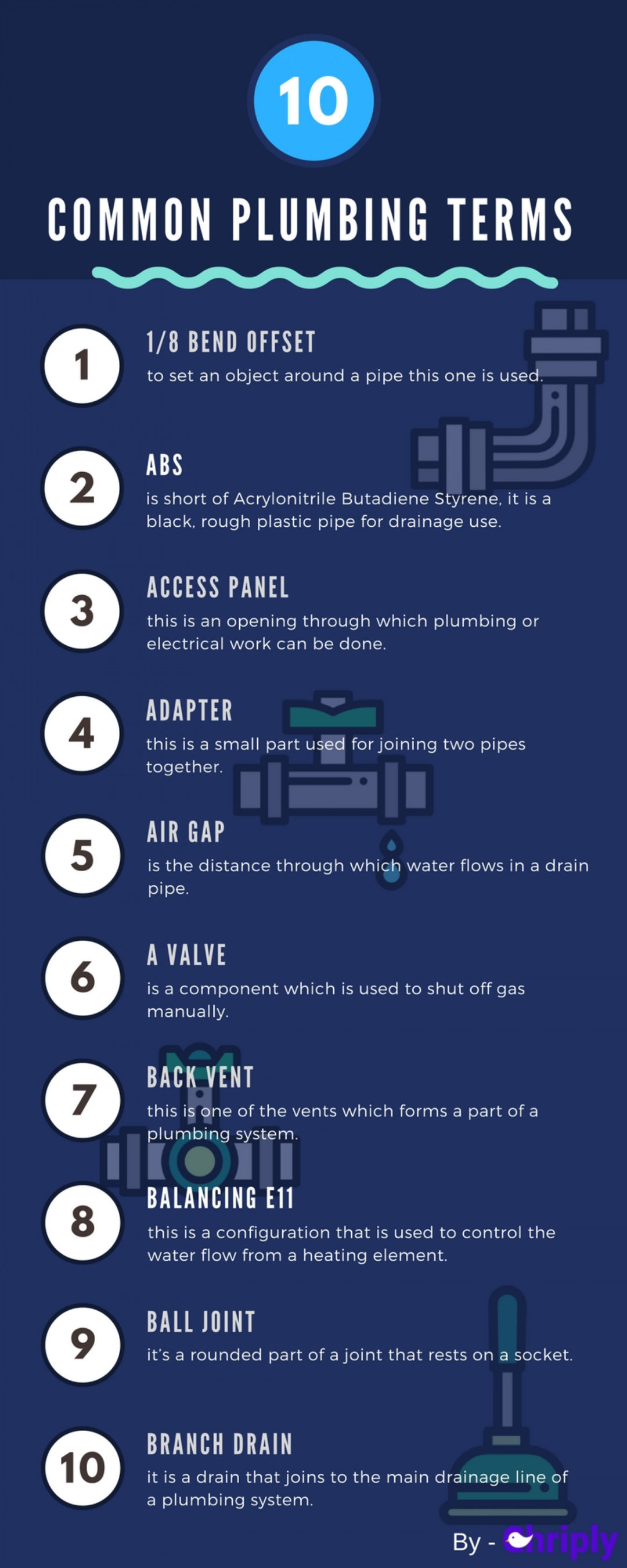 What Does Plumbing Term Mean at Lisa Wolfe blog